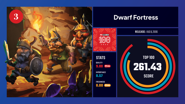 Dwarf Fortress