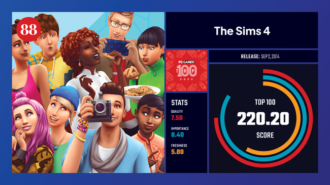 The Sims 4